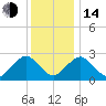 Bass River tide chart for Saturday, January 14, 2023