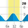 Bass River tide chart for Friday, January 20, 2023