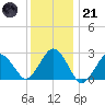 Bass River tide chart for Saturday, January 21, 2023