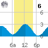 Bass River tide chart for Friday, January 6, 2023