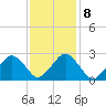 Bass River tide chart for Wednesday, February 8, 2023