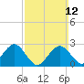 Bass River tide chart for Sunday, March 12, 2023
