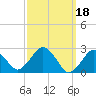 Bass River tide chart for Saturday, March 18, 2023