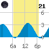 Bass River tide chart for Tuesday, March 21, 2023