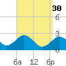 Bass River tide chart for Thursday, March 30, 2023