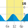 Bass River tide chart for Tuesday, May 16, 2023