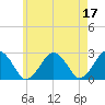 Bass River tide chart for Wednesday, May 17, 2023