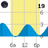 Bass River tide chart for Friday, May 19, 2023