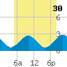 Bass River tide chart for Tuesday, May 30, 2023