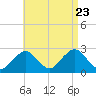 Bass River tide chart for Wednesday, August 23, 2023