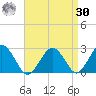 Bass River tide chart for Wednesday, August 30, 2023