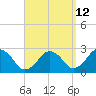 Bass River tide chart for Tuesday, September 12, 2023