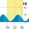 Bass River tide chart for Saturday, September 16, 2023