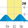 Bass River tide chart for Wednesday, September 20, 2023