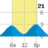 Bass River tide chart for Thursday, September 21, 2023
