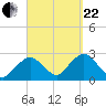 Bass River tide chart for Friday, September 22, 2023