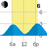 Bass River tide chart for Wednesday, September 6, 2023