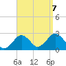 Bass River tide chart for Thursday, September 7, 2023