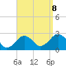 Bass River tide chart for Friday, September 8, 2023