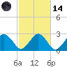 Bass River tide chart for Saturday, October 14, 2023