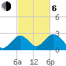 Bass River tide chart for Friday, October 6, 2023
