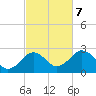 Bass River tide chart for Saturday, October 7, 2023