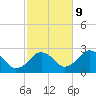 Bass River tide chart for Monday, October 9, 2023