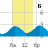 Bass River tide chart for Monday, November 6, 2023