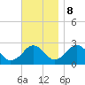 Bass River tide chart for Wednesday, November 8, 2023