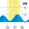 Bass River tide chart for Friday, December 29, 2023