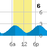 Bass River tide chart for Wednesday, December 6, 2023