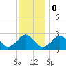Bass River tide chart for Friday, December 8, 2023