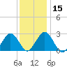 Bass River tide chart for Monday, January 15, 2024