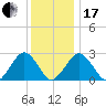 Bass River tide chart for Wednesday, January 17, 2024