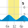 Bass River tide chart for Friday, January 5, 2024
