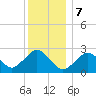 Bass River tide chart for Sunday, January 7, 2024