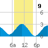 Bass River tide chart for Tuesday, January 9, 2024