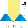 Bass River tide chart for Thursday, February 15, 2024