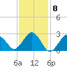 Bass River tide chart for Thursday, February 8, 2024