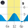 Bass River tide chart for Friday, February 9, 2024