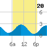 Bass River tide chart for Wednesday, March 20, 2024