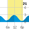 Bass River tide chart for Thursday, March 21, 2024