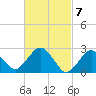 Bass River tide chart for Thursday, March 7, 2024