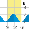 Bass River tide chart for Friday, March 8, 2024