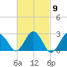 Bass River tide chart for Saturday, March 9, 2024