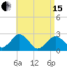Bass River tide chart for Monday, April 15, 2024