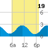Bass River tide chart for Friday, April 19, 2024