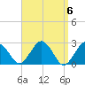 Bass River tide chart for Saturday, April 6, 2024