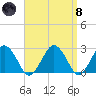 Bass River tide chart for Monday, April 8, 2024