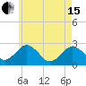 Bass River tide chart for Wednesday, May 15, 2024